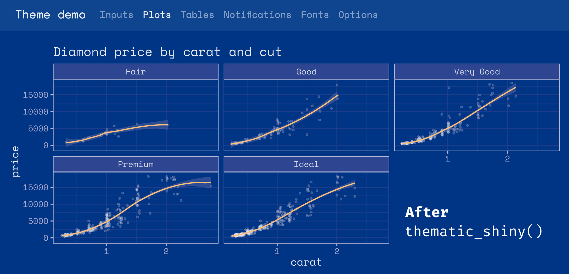 A ggplot2 plot with default styling defaults informed by CSS