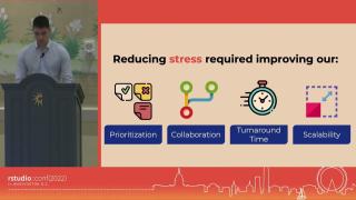 Lawrence Y. Tello | Integrated Workflow: Microsoft Azure DevOps, Posit Workbench, Posit Connect