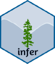 infer